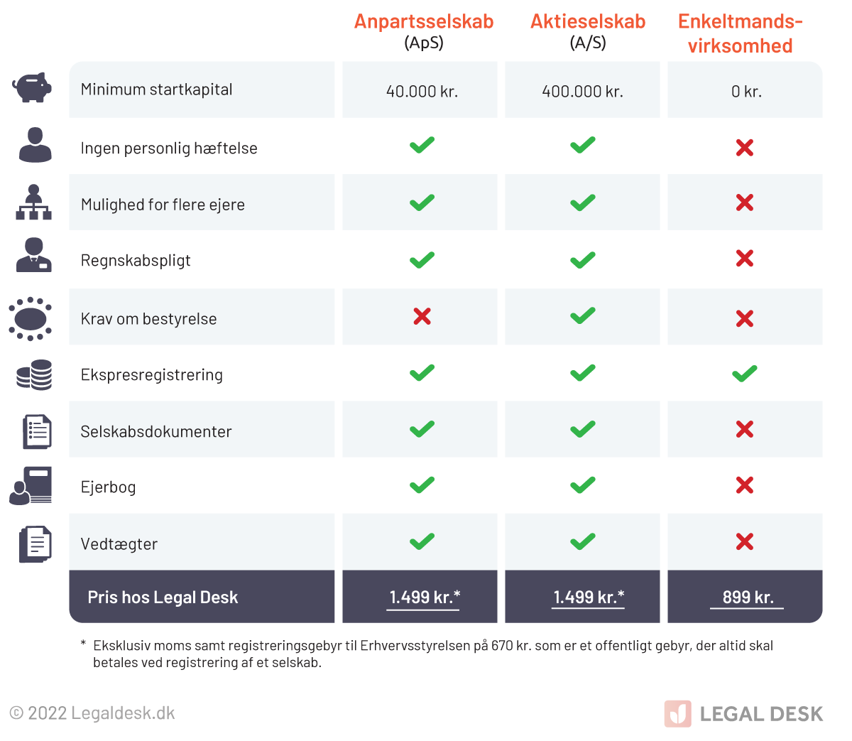 Selskabstyper -inkl _startomkostninger _enkeltmandsvirsomhed _1000x 689 (1)