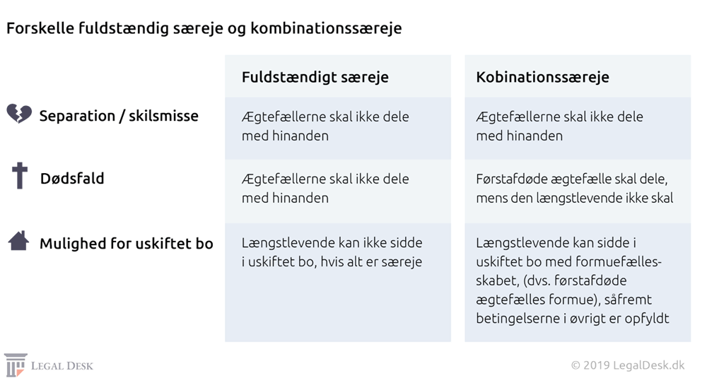 Legaldesk Forskelle Paa Saereje Low 3 (1)