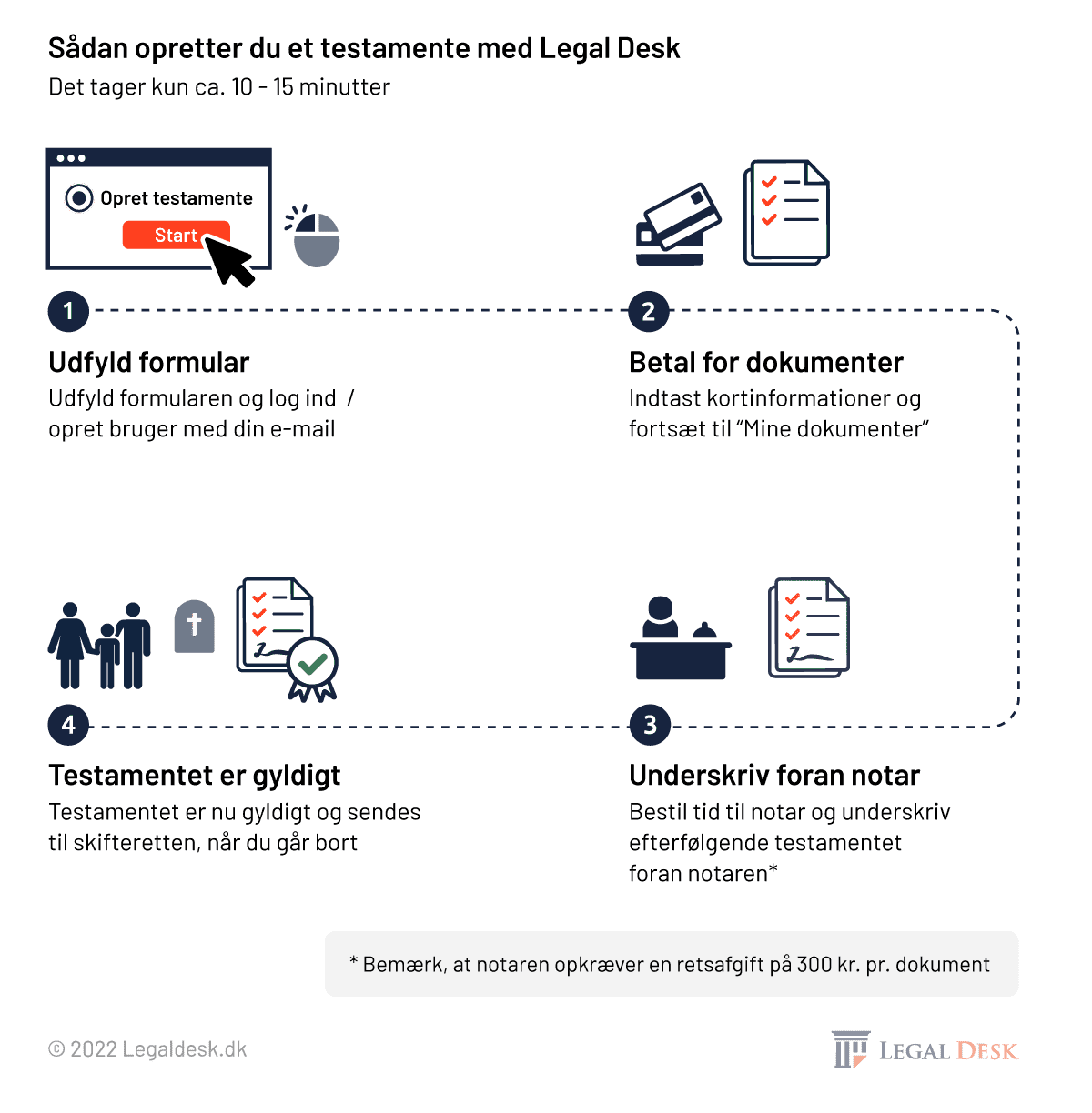 Legaldesk Testamente Process 500 Px