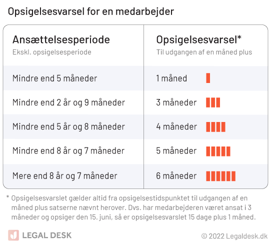 Legaldesk Ansaettelsesperiode Opsigelsesvarsel 2020