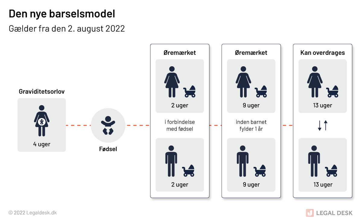 Barselsregler – Få overblik – Legal